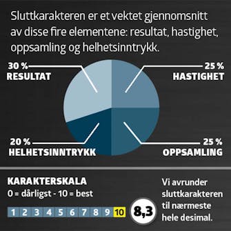 Plenlufter test: Karaktergiving Plenlufter test: Karaktergiving